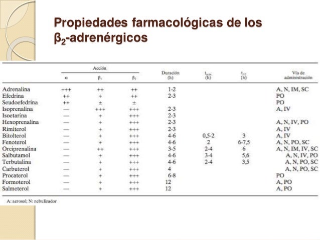broncodilatadores inhalados